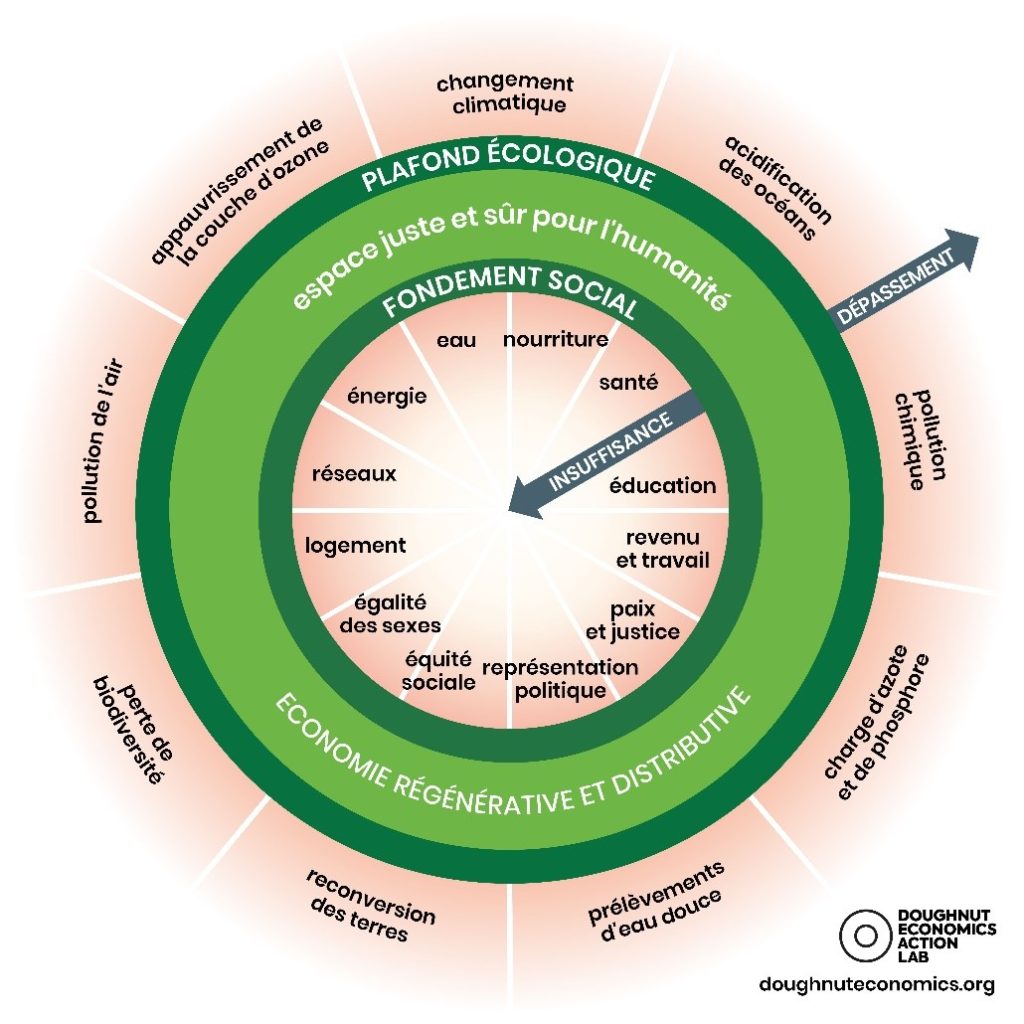 doughnut economics