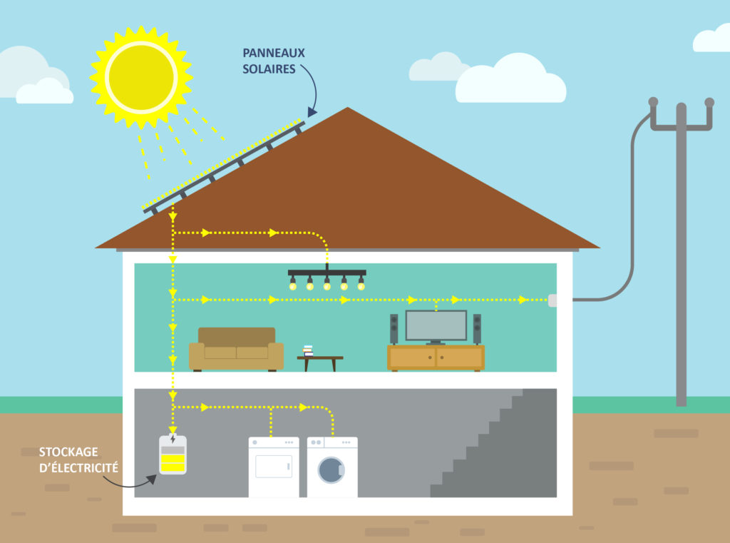 stockage électricité photovoltaïque jour