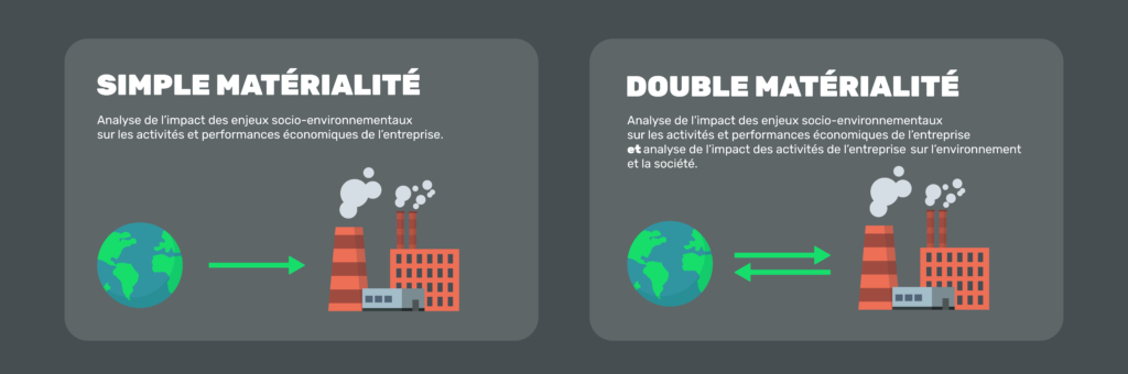 La simple matérialité et la double matérialité