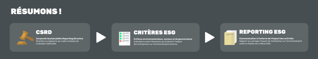 CSRD, critères ESG et reporting ESG