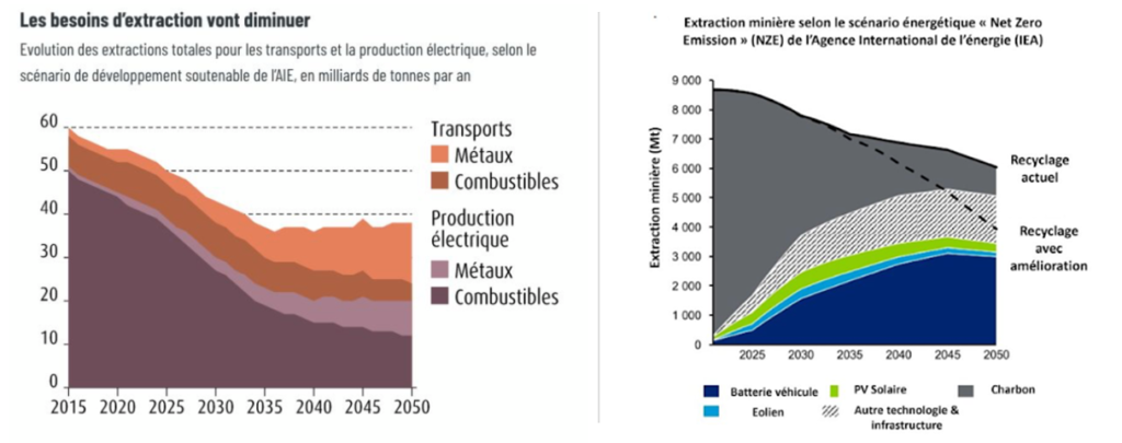 comparatif énergies renouvelables combustibles fossiles