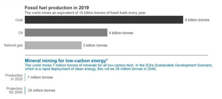 comparaison énergies renouvelables combustibles fossiles