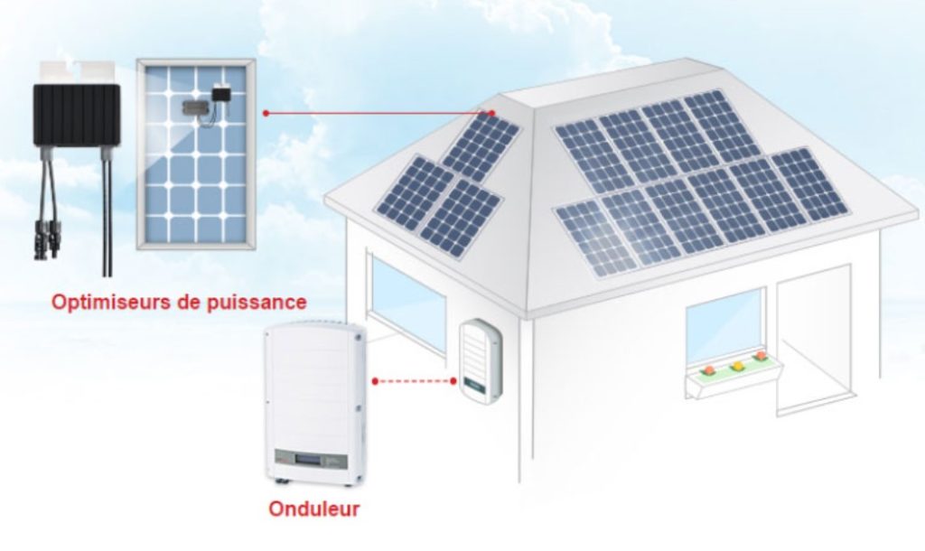 fonctionnement optimisateur