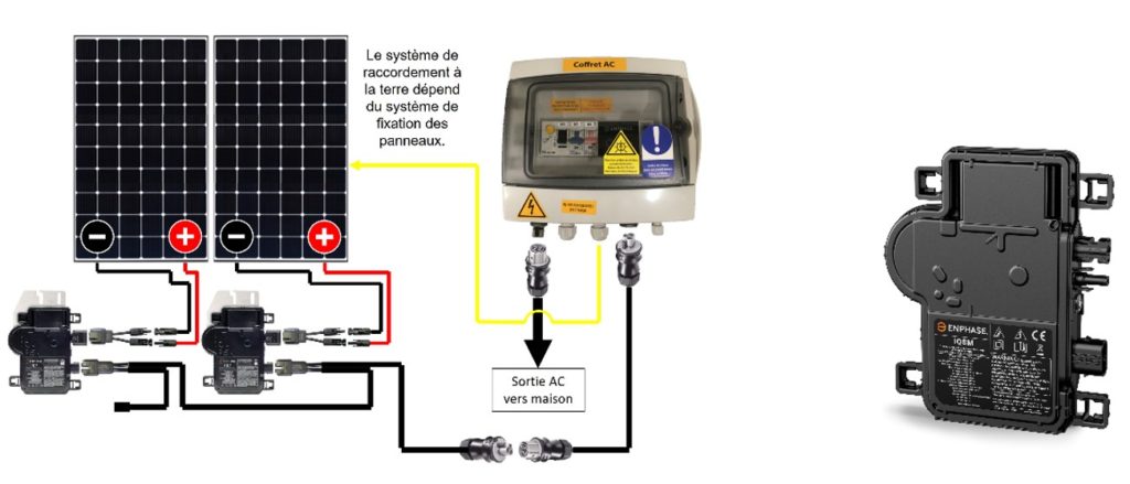 système et fonctionnement des micro-onduleurs