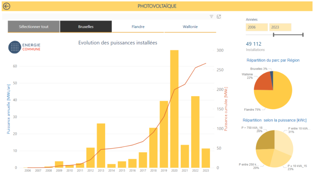 installations photovoltaïques Bruxelles, données Energie Commune