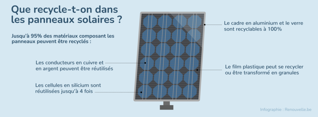 recyclage panneaux solaires