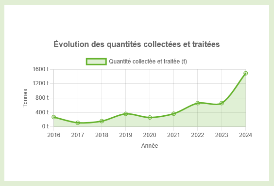 recyclage panneaux solaires Belgique