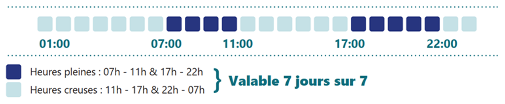 Wallonie tarif bihoraire