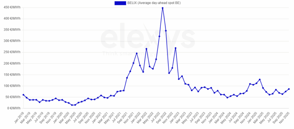 Comment choisir un contrat d'énergie ?
