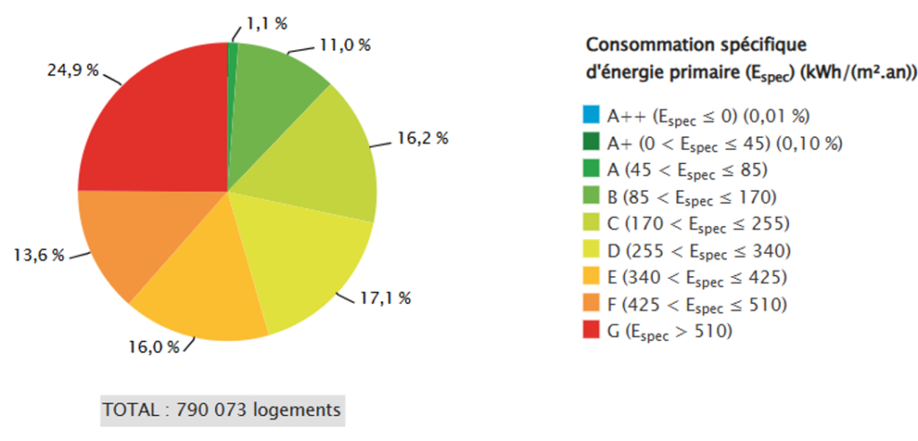 primes rénovation Wallonie